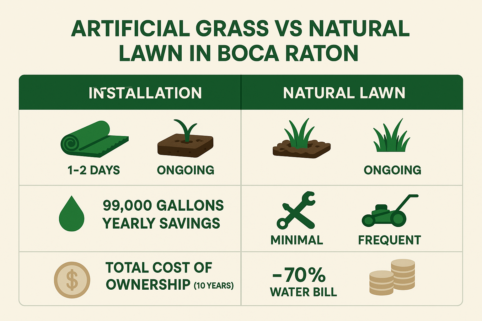 artificial grass installation boca raton